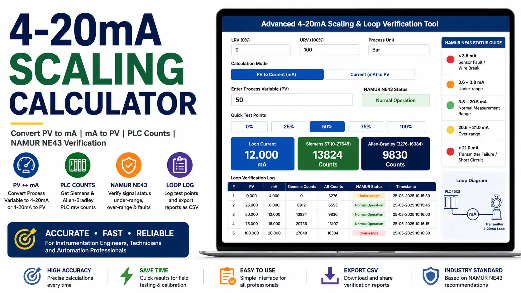 Advanced 4-20mA scaling and loop verification tool for engineers.